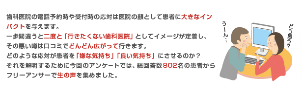 歯科医院の電話予約時や受付時の応対は医院の顔として患者に大きなインパクトを与えます。一歩間違うと二度と「行きたくない歯科医院」としてイメージが定着し、その悪い噂は口コミでどんどん広がって行きます。
どのような応対が患者を「嫌な気持ち」「良い気持ち」にさせるのか？それを解明するために今回のアンケートでは、総回答数802名の患者からフリーアンサーで生の声を集めました。