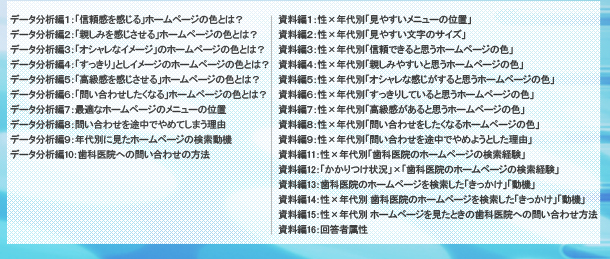 調査レポート目次