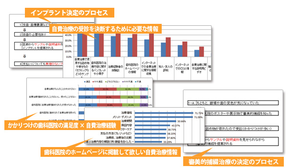 自費治療売上げをアップさせる3つの方法と、決め言葉。