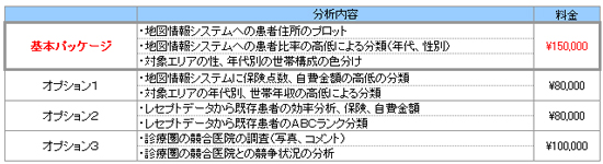 診療圏分析 ご利用料金についてイメージ