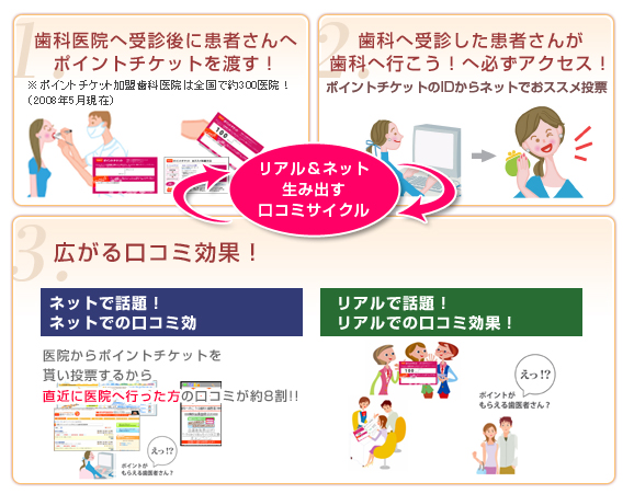 歯科へ行こう!イメージ