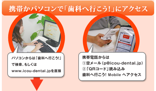 歯科へ行こう！ ポイントシステム