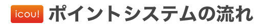 歯科へ行こう！ ポイントシステム