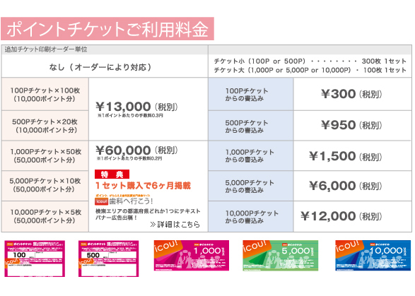 歯科へ行こう！ ポイントシステム