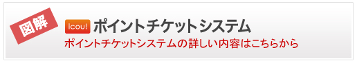 ポイントシステムの内容はこちらから