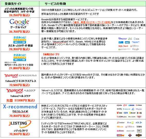 リンク登録代行サービスイメージ