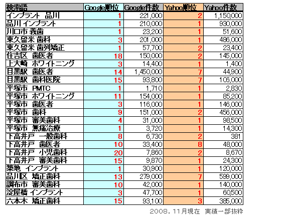 SEO対策実績例イメージ