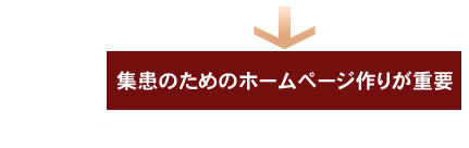 診療科目別の歯科医院選定メディアイメージ