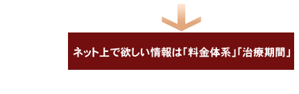 インターネット上で欲しい情報イメージ