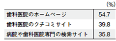 ホームページを持つ意味イメージ