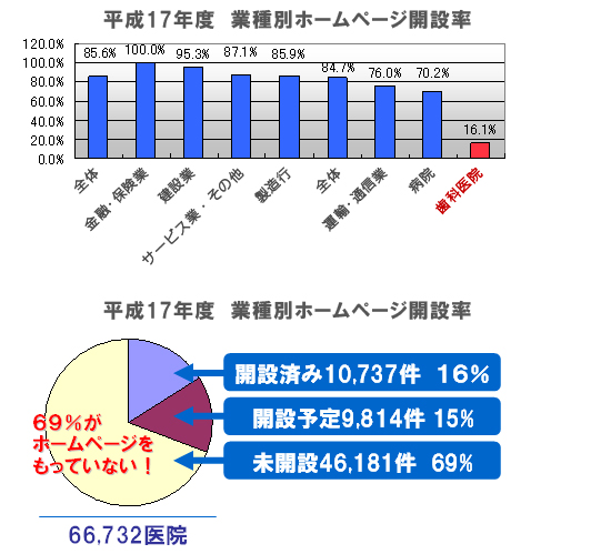 インターネット上では競争相手が極端に少ない。イメージ