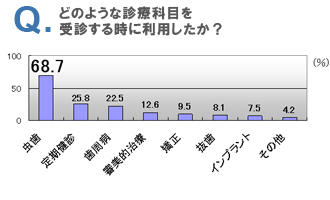 患者さんは来院前にホームページをチェックしています。イメージ