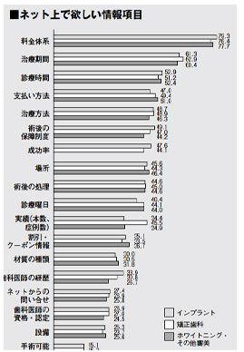 インターネット上で欲しい情報イメージ