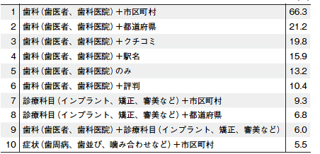 的確なSEO対策イメージ