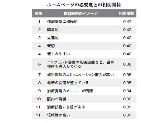 ホームページの患者さんに対するイメージイメージ